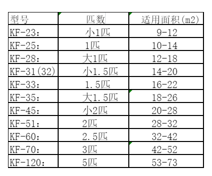 庐江空调维修